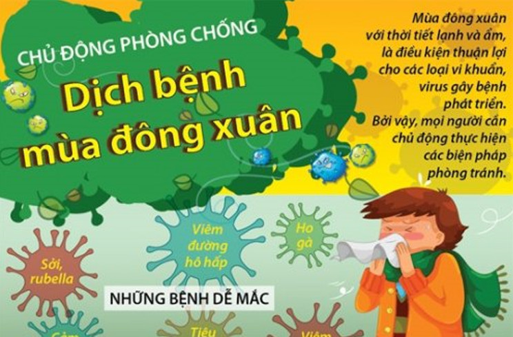 Kế hoạch phòng, chống dịch bệnh mùa Đông Xuân tỉnh Đắk Lắk, năm 2023 - 2024.